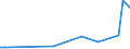 KN 12130000 /Exporte /Einheit = Preise (Euro/Tonne) /Partnerland: Senegal /Meldeland: Europäische Union /12130000:Stroh und Spreu, von Getreide, Roh, Auch GehÃ¤ckselt, Gemahlen, Gepresst Oder in Form von Pellets