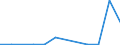 KN 12130000 /Exporte /Einheit = Preise (Euro/Tonne) /Partnerland: Ghana /Meldeland: Europäische Union /12130000:Stroh und Spreu, von Getreide, Roh, Auch GehÃ¤ckselt, Gemahlen, Gepresst Oder in Form von Pellets