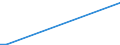 KN 12130000 /Exporte /Einheit = Preise (Euro/Tonne) /Partnerland: S.tome /Meldeland: Europäische Union /12130000:Stroh und Spreu, von Getreide, Roh, Auch GehÃ¤ckselt, Gemahlen, Gepresst Oder in Form von Pellets