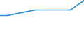 KN 12130000 /Exporte /Einheit = Preise (Euro/Tonne) /Partnerland: Kongo /Meldeland: Europäische Union /12130000:Stroh und Spreu, von Getreide, Roh, Auch GehÃ¤ckselt, Gemahlen, Gepresst Oder in Form von Pellets