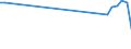 KN 12130000 /Exporte /Einheit = Preise (Euro/Tonne) /Partnerland: Seychellen /Meldeland: Eur27_2020 /12130000:Stroh und Spreu, von Getreide, Roh, Auch GehÃ¤ckselt, Gemahlen, Gepresst Oder in Form von Pellets