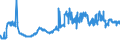CN 12141000 /Exports /Unit = Prices (Euro/ton) /Partner: Croatia /Reporter: Eur27_2020 /12141000:Alfalfa Meal and Pellets