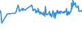 CN 12141000 /Exports /Unit = Prices (Euro/ton) /Partner: Cape Verde /Reporter: Eur27_2020 /12141000:Alfalfa Meal and Pellets