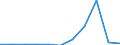 KN 12149010 /Exporte /Einheit = Preise (Euro/Tonne) /Partnerland: Belgien/Luxemburg /Meldeland: Eur27 /12149010:SteckrÃ¼ben, FutterrÃ¼ben, Wurzeln zu Futterzwecken