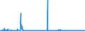 KN 12149010 /Exporte /Einheit = Preise (Euro/Tonne) /Partnerland: Deutschland /Meldeland: Eur27_2020 /12149010:SteckrÃ¼ben, FutterrÃ¼ben, Wurzeln zu Futterzwecken