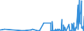 KN 12149010 /Exporte /Einheit = Preise (Euro/Tonne) /Partnerland: Griechenland /Meldeland: Eur27_2020 /12149010:SteckrÃ¼ben, FutterrÃ¼ben, Wurzeln zu Futterzwecken
