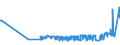 KN 12149010 /Exporte /Einheit = Preise (Euro/Tonne) /Partnerland: Island /Meldeland: Eur27_2020 /12149010:SteckrÃ¼ben, FutterrÃ¼ben, Wurzeln zu Futterzwecken