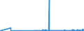 KN 12149010 /Exporte /Einheit = Preise (Euro/Tonne) /Partnerland: Finnland /Meldeland: Eur27_2020 /12149010:SteckrÃ¼ben, FutterrÃ¼ben, Wurzeln zu Futterzwecken