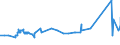 KN 12149010 /Exporte /Einheit = Preise (Euro/Tonne) /Partnerland: Faeroeer Inseln /Meldeland: Eur27_2020 /12149010:SteckrÃ¼ben, FutterrÃ¼ben, Wurzeln zu Futterzwecken