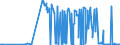 KN 12149010 /Exporte /Einheit = Preise (Euro/Tonne) /Partnerland: Ungarn /Meldeland: Eur27_2020 /12149010:SteckrÃ¼ben, FutterrÃ¼ben, Wurzeln zu Futterzwecken