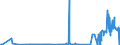 KN 12149010 /Exporte /Einheit = Preise (Euro/Tonne) /Partnerland: Rumaenien /Meldeland: Eur27_2020 /12149010:SteckrÃ¼ben, FutterrÃ¼ben, Wurzeln zu Futterzwecken