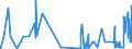 KN 12149010 /Exporte /Einheit = Preise (Euro/Tonne) /Partnerland: Kroatien /Meldeland: Eur27_2020 /12149010:SteckrÃ¼ben, FutterrÃ¼ben, Wurzeln zu Futterzwecken