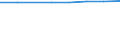 KN 12149010 /Exporte /Einheit = Preise (Euro/Tonne) /Partnerland: Gabun /Meldeland: Eur27_2020 /12149010:SteckrÃ¼ben, FutterrÃ¼ben, Wurzeln zu Futterzwecken