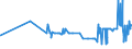 KN 12149010 /Exporte /Einheit = Preise (Euro/Tonne) /Partnerland: Usa /Meldeland: Eur27_2020 /12149010:SteckrÃ¼ben, FutterrÃ¼ben, Wurzeln zu Futterzwecken