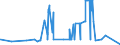 KN 12149010 /Exporte /Einheit = Preise (Euro/Tonne) /Partnerland: Groenland /Meldeland: Eur27_2020 /12149010:SteckrÃ¼ben, FutterrÃ¼ben, Wurzeln zu Futterzwecken