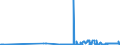KN 12149010 /Exporte /Einheit = Preise (Euro/Tonne) /Partnerland: Zypern /Meldeland: Eur27_2020 /12149010:SteckrÃ¼ben, FutterrÃ¼ben, Wurzeln zu Futterzwecken