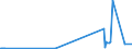 KN 12149010 /Exporte /Einheit = Preise (Euro/Tonne) /Partnerland: Singapur /Meldeland: Eur27_2020 /12149010:SteckrÃ¼ben, FutterrÃ¼ben, Wurzeln zu Futterzwecken