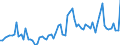 CN 12149090 /Exports /Unit = Prices (Euro/ton) /Partner: United Kingdom(Excluding Northern Ireland) /Reporter: Eur27_2020 /12149090:Hay, Alfalfa, Clover, Sainfoin, Forage Kale, Lupines, Vetches and Similar Forage Products, Whether or not in the Form of Pellets (Excl. Swedes, Mangolds, Fodder Roots, Alfalfa Meal and Pellets)