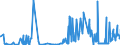 CN 12149090 /Exports /Unit = Prices (Euro/ton) /Partner: Iceland /Reporter: Eur27_2020 /12149090:Hay, Alfalfa, Clover, Sainfoin, Forage Kale, Lupines, Vetches and Similar Forage Products, Whether or not in the Form of Pellets (Excl. Swedes, Mangolds, Fodder Roots, Alfalfa Meal and Pellets)