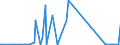 CN 12149090 /Exports /Unit = Prices (Euro/ton) /Partner: Tunisia /Reporter: Eur27_2020 /12149090:Hay, Alfalfa, Clover, Sainfoin, Forage Kale, Lupines, Vetches and Similar Forage Products, Whether or not in the Form of Pellets (Excl. Swedes, Mangolds, Fodder Roots, Alfalfa Meal and Pellets)