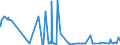 CN 12149090 /Exports /Unit = Prices (Euro/ton) /Partner: Libya /Reporter: Eur27_2020 /12149090:Hay, Alfalfa, Clover, Sainfoin, Forage Kale, Lupines, Vetches and Similar Forage Products, Whether or not in the Form of Pellets (Excl. Swedes, Mangolds, Fodder Roots, Alfalfa Meal and Pellets)