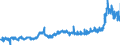 KN 1214 /Exporte /Einheit = Preise (Euro/Tonne) /Partnerland: Frankreich /Meldeland: Eur27_2020 /1214:SteckrÃ¼ben, FutterrÃ¼ben, Wurzeln zu Futterzwecken, Heu, Luzerne, Klee, Esparsette, Futterkohl, Lupinen, Wicken und Ã¤hnl. Futter, Auch in Form von Pellets