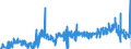 KN 1214 /Exporte /Einheit = Preise (Euro/Tonne) /Partnerland: Niederlande /Meldeland: Eur27_2020 /1214:SteckrÃ¼ben, FutterrÃ¼ben, Wurzeln zu Futterzwecken, Heu, Luzerne, Klee, Esparsette, Futterkohl, Lupinen, Wicken und Ã¤hnl. Futter, Auch in Form von Pellets
