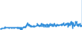KN 1214 /Exporte /Einheit = Preise (Euro/Tonne) /Partnerland: Deutschland /Meldeland: Eur27_2020 /1214:SteckrÃ¼ben, FutterrÃ¼ben, Wurzeln zu Futterzwecken, Heu, Luzerne, Klee, Esparsette, Futterkohl, Lupinen, Wicken und Ã¤hnl. Futter, Auch in Form von Pellets