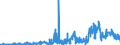 KN 1214 /Exporte /Einheit = Preise (Euro/Tonne) /Partnerland: Italien /Meldeland: Eur27_2020 /1214:SteckrÃ¼ben, FutterrÃ¼ben, Wurzeln zu Futterzwecken, Heu, Luzerne, Klee, Esparsette, Futterkohl, Lupinen, Wicken und Ã¤hnl. Futter, Auch in Form von Pellets