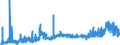 KN 1214 /Exporte /Einheit = Preise (Euro/Tonne) /Partnerland: Ver.koenigreich /Meldeland: Eur27_2020 /1214:SteckrÃ¼ben, FutterrÃ¼ben, Wurzeln zu Futterzwecken, Heu, Luzerne, Klee, Esparsette, Futterkohl, Lupinen, Wicken und Ã¤hnl. Futter, Auch in Form von Pellets