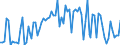 KN 1214 /Exporte /Einheit = Preise (Euro/Tonne) /Partnerland: Ver.koenigreich(Ohne Nordirland) /Meldeland: Eur27_2020 /1214:SteckrÃ¼ben, FutterrÃ¼ben, Wurzeln zu Futterzwecken, Heu, Luzerne, Klee, Esparsette, Futterkohl, Lupinen, Wicken und Ã¤hnl. Futter, Auch in Form von Pellets