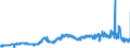 KN 1214 /Exporte /Einheit = Preise (Euro/Tonne) /Partnerland: Belgien /Meldeland: Eur27_2020 /1214:SteckrÃ¼ben, FutterrÃ¼ben, Wurzeln zu Futterzwecken, Heu, Luzerne, Klee, Esparsette, Futterkohl, Lupinen, Wicken und Ã¤hnl. Futter, Auch in Form von Pellets