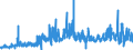 KN 1214 /Exporte /Einheit = Preise (Euro/Tonne) /Partnerland: Luxemburg /Meldeland: Eur27_2020 /1214:SteckrÃ¼ben, FutterrÃ¼ben, Wurzeln zu Futterzwecken, Heu, Luzerne, Klee, Esparsette, Futterkohl, Lupinen, Wicken und Ã¤hnl. Futter, Auch in Form von Pellets