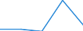 KN 1214 /Exporte /Einheit = Preise (Euro/Tonne) /Partnerland: Faeroer /Meldeland: Eur27 /1214:SteckrÃ¼ben, FutterrÃ¼ben, Wurzeln zu Futterzwecken, Heu, Luzerne, Klee, Esparsette, Futterkohl, Lupinen, Wicken und Ã¤hnl. Futter, Auch in Form von Pellets