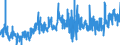 KN 1214 /Exporte /Einheit = Preise (Euro/Tonne) /Partnerland: Norwegen /Meldeland: Eur27_2020 /1214:SteckrÃ¼ben, FutterrÃ¼ben, Wurzeln zu Futterzwecken, Heu, Luzerne, Klee, Esparsette, Futterkohl, Lupinen, Wicken und Ã¤hnl. Futter, Auch in Form von Pellets