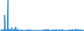 KN 1214 /Exporte /Einheit = Preise (Euro/Tonne) /Partnerland: Finnland /Meldeland: Eur27_2020 /1214:SteckrÃ¼ben, FutterrÃ¼ben, Wurzeln zu Futterzwecken, Heu, Luzerne, Klee, Esparsette, Futterkohl, Lupinen, Wicken und Ã¤hnl. Futter, Auch in Form von Pellets
