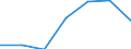 KN 1214 /Exporte /Einheit = Preise (Euro/Tonne) /Partnerland: Schweiz /Meldeland: Eur27 /1214:SteckrÃ¼ben, FutterrÃ¼ben, Wurzeln zu Futterzwecken, Heu, Luzerne, Klee, Esparsette, Futterkohl, Lupinen, Wicken und Ã¤hnl. Futter, Auch in Form von Pellets