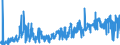 KN 1214 /Exporte /Einheit = Preise (Euro/Tonne) /Partnerland: Oesterreich /Meldeland: Eur27_2020 /1214:SteckrÃ¼ben, FutterrÃ¼ben, Wurzeln zu Futterzwecken, Heu, Luzerne, Klee, Esparsette, Futterkohl, Lupinen, Wicken und Ã¤hnl. Futter, Auch in Form von Pellets