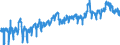 KN 1214 /Exporte /Einheit = Preise (Euro/Tonne) /Partnerland: Schweiz /Meldeland: Eur27_2020 /1214:SteckrÃ¼ben, FutterrÃ¼ben, Wurzeln zu Futterzwecken, Heu, Luzerne, Klee, Esparsette, Futterkohl, Lupinen, Wicken und Ã¤hnl. Futter, Auch in Form von Pellets