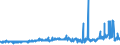 KN 1214 /Exporte /Einheit = Preise (Euro/Tonne) /Partnerland: Faeroeer Inseln /Meldeland: Eur27_2020 /1214:SteckrÃ¼ben, FutterrÃ¼ben, Wurzeln zu Futterzwecken, Heu, Luzerne, Klee, Esparsette, Futterkohl, Lupinen, Wicken und Ã¤hnl. Futter, Auch in Form von Pellets