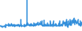KN 1214 /Exporte /Einheit = Preise (Euro/Tonne) /Partnerland: Andorra /Meldeland: Eur27_2020 /1214:SteckrÃ¼ben, FutterrÃ¼ben, Wurzeln zu Futterzwecken, Heu, Luzerne, Klee, Esparsette, Futterkohl, Lupinen, Wicken und Ã¤hnl. Futter, Auch in Form von Pellets