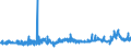 KN 1214 /Exporte /Einheit = Preise (Euro/Tonne) /Partnerland: Malta /Meldeland: Eur27_2020 /1214:SteckrÃ¼ben, FutterrÃ¼ben, Wurzeln zu Futterzwecken, Heu, Luzerne, Klee, Esparsette, Futterkohl, Lupinen, Wicken und Ã¤hnl. Futter, Auch in Form von Pellets