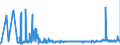 KN 1214 /Exporte /Einheit = Preise (Euro/Tonne) /Partnerland: Rumaenien /Meldeland: Eur27_2020 /1214:SteckrÃ¼ben, FutterrÃ¼ben, Wurzeln zu Futterzwecken, Heu, Luzerne, Klee, Esparsette, Futterkohl, Lupinen, Wicken und Ã¤hnl. Futter, Auch in Form von Pellets