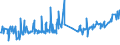 KN 1214 /Exporte /Einheit = Preise (Euro/Tonne) /Partnerland: Weissrussland /Meldeland: Eur27_2020 /1214:SteckrÃ¼ben, FutterrÃ¼ben, Wurzeln zu Futterzwecken, Heu, Luzerne, Klee, Esparsette, Futterkohl, Lupinen, Wicken und Ã¤hnl. Futter, Auch in Form von Pellets