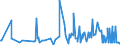 KN 1214 /Exporte /Einheit = Preise (Euro/Tonne) /Partnerland: Georgien /Meldeland: Eur27_2020 /1214:SteckrÃ¼ben, FutterrÃ¼ben, Wurzeln zu Futterzwecken, Heu, Luzerne, Klee, Esparsette, Futterkohl, Lupinen, Wicken und Ã¤hnl. Futter, Auch in Form von Pellets