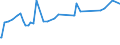 KN 1214 /Exporte /Einheit = Preise (Euro/Tonne) /Partnerland: Aserbaidschan /Meldeland: Eur27_2020 /1214:SteckrÃ¼ben, FutterrÃ¼ben, Wurzeln zu Futterzwecken, Heu, Luzerne, Klee, Esparsette, Futterkohl, Lupinen, Wicken und Ã¤hnl. Futter, Auch in Form von Pellets