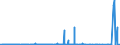 KN 1214 /Exporte /Einheit = Preise (Euro/Tonne) /Partnerland: Tunesien /Meldeland: Eur27_2020 /1214:SteckrÃ¼ben, FutterrÃ¼ben, Wurzeln zu Futterzwecken, Heu, Luzerne, Klee, Esparsette, Futterkohl, Lupinen, Wicken und Ã¤hnl. Futter, Auch in Form von Pellets