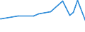 KN 1214 /Exporte /Einheit = Preise (Euro/Tonne) /Partnerland: Burkina Faso /Meldeland: Eur15 /1214:SteckrÃ¼ben, FutterrÃ¼ben, Wurzeln zu Futterzwecken, Heu, Luzerne, Klee, Esparsette, Futterkohl, Lupinen, Wicken und Ã¤hnl. Futter, Auch in Form von Pellets