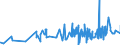 KN 1214 /Exporte /Einheit = Preise (Euro/Tonne) /Partnerland: Guinea-biss. /Meldeland: Eur27_2020 /1214:SteckrÃ¼ben, FutterrÃ¼ben, Wurzeln zu Futterzwecken, Heu, Luzerne, Klee, Esparsette, Futterkohl, Lupinen, Wicken und Ã¤hnl. Futter, Auch in Form von Pellets