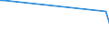 KN 1214 /Exporte /Einheit = Preise (Euro/Tonne) /Partnerland: Sierra Leone /Meldeland: Eur15 /1214:SteckrÃ¼ben, FutterrÃ¼ben, Wurzeln zu Futterzwecken, Heu, Luzerne, Klee, Esparsette, Futterkohl, Lupinen, Wicken und Ã¤hnl. Futter, Auch in Form von Pellets